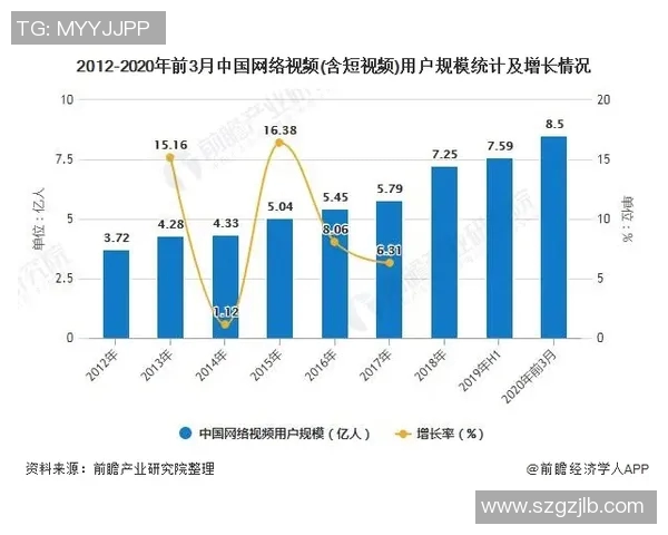 职业发展与直播视频直播的未来趋势探讨与分析